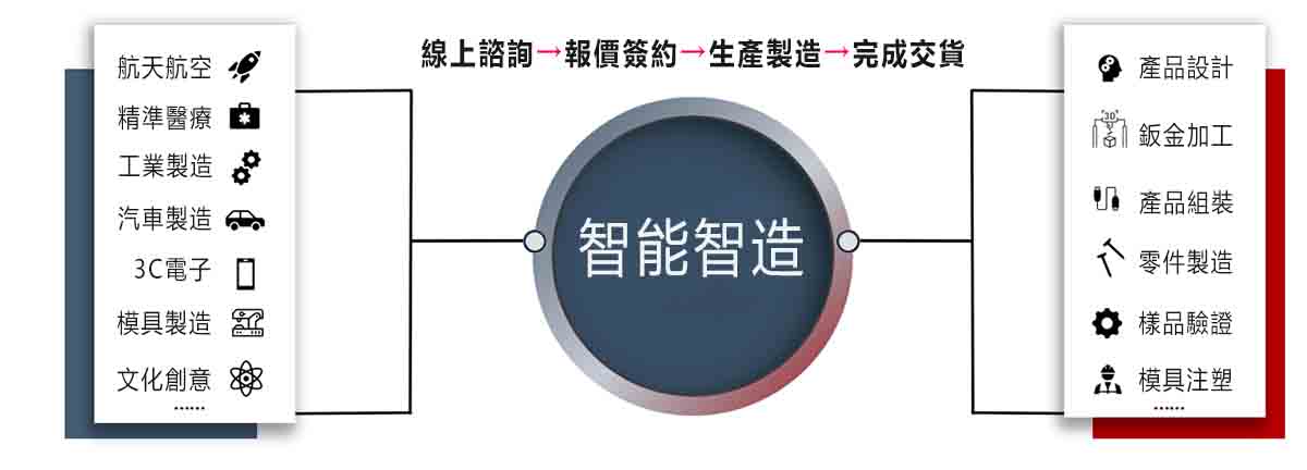 圖片展示